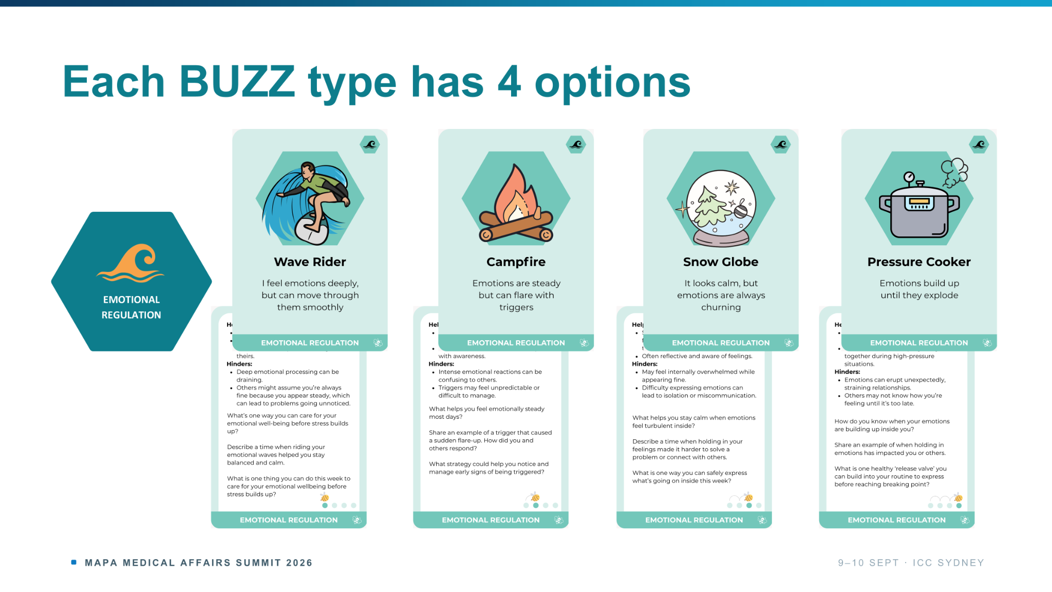 Four BUZZ Card characters for emotional regulation: Wave Rider, Campfire, Snow Globe and Pressure Cooker